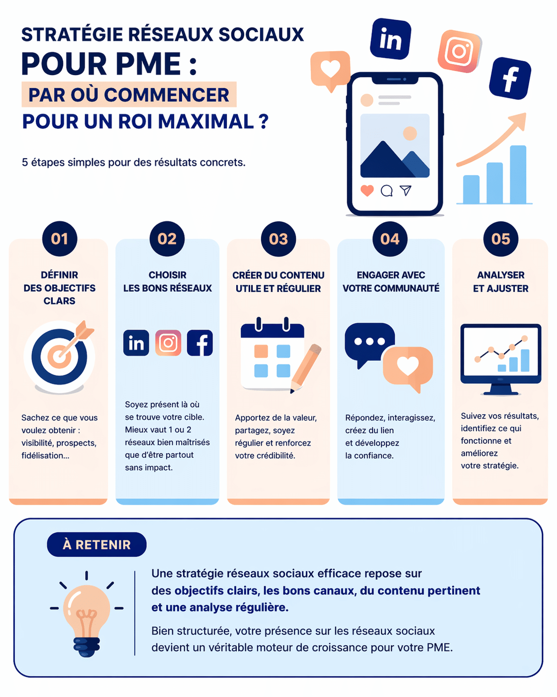 réseaux pour PME