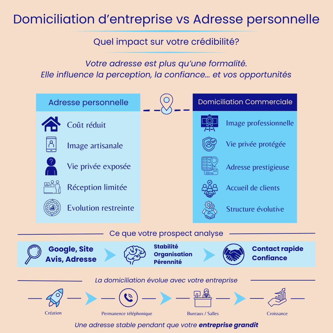 Dom vs perso